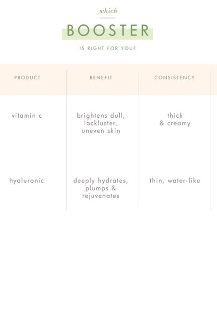 Vitamin C Booster Radiance Amplified